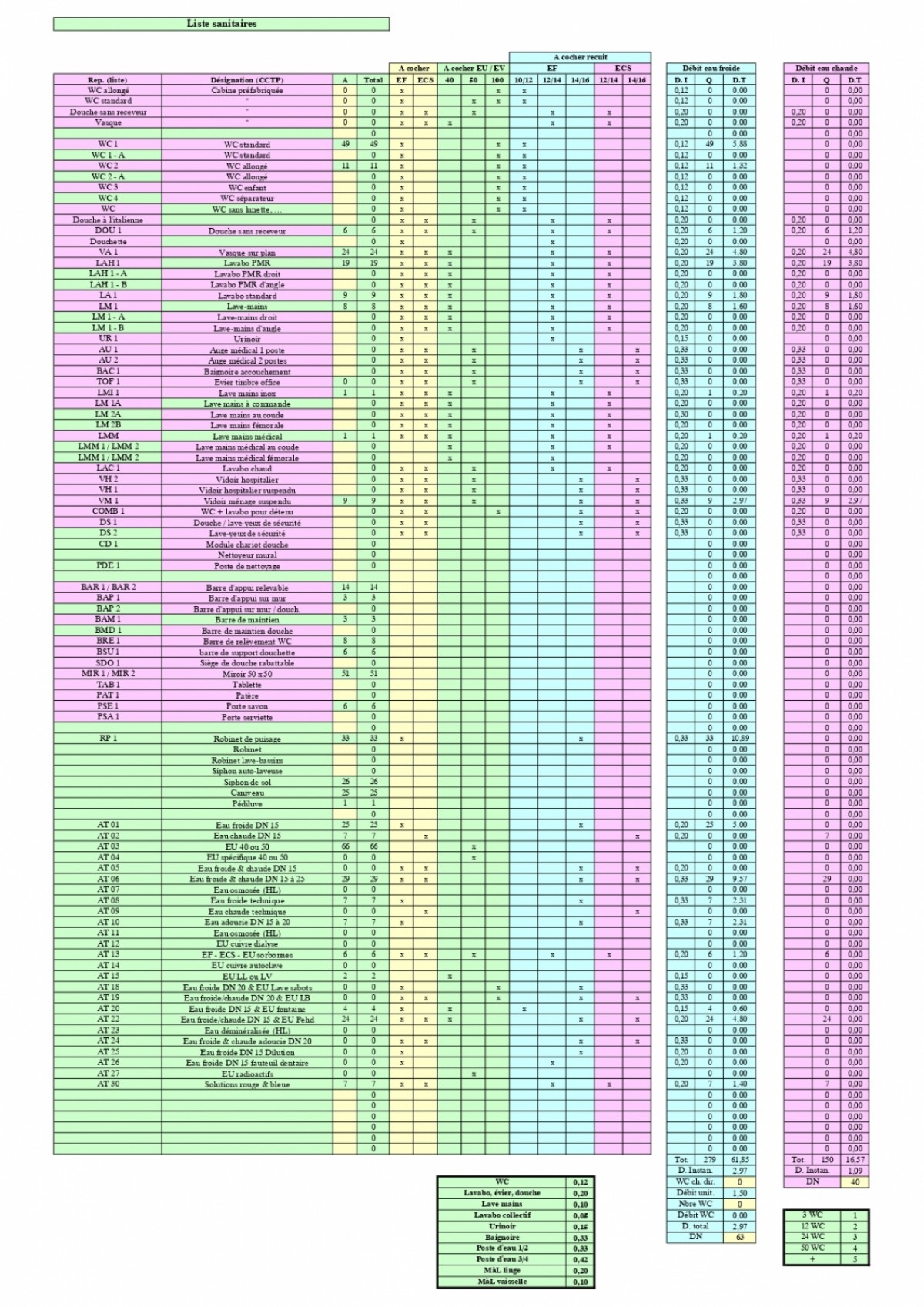 Liste sanitaire