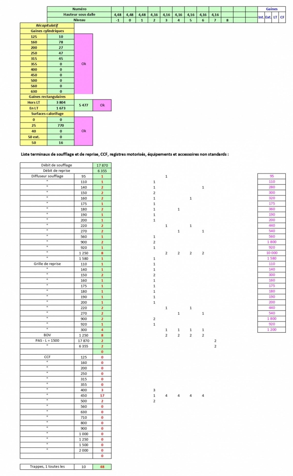 Métrés aérauliques